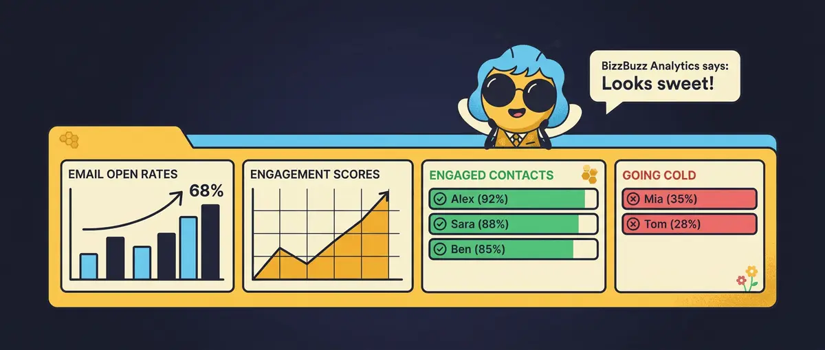 Newsletter engagement scoring dashboard concept